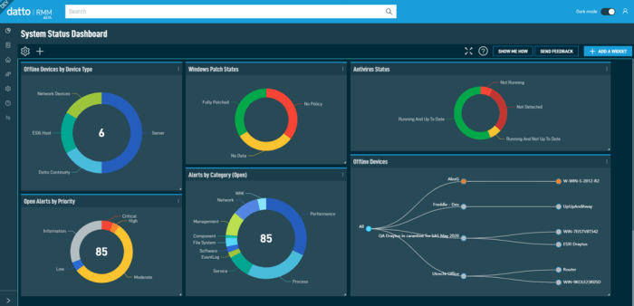 Datto rmm pricing